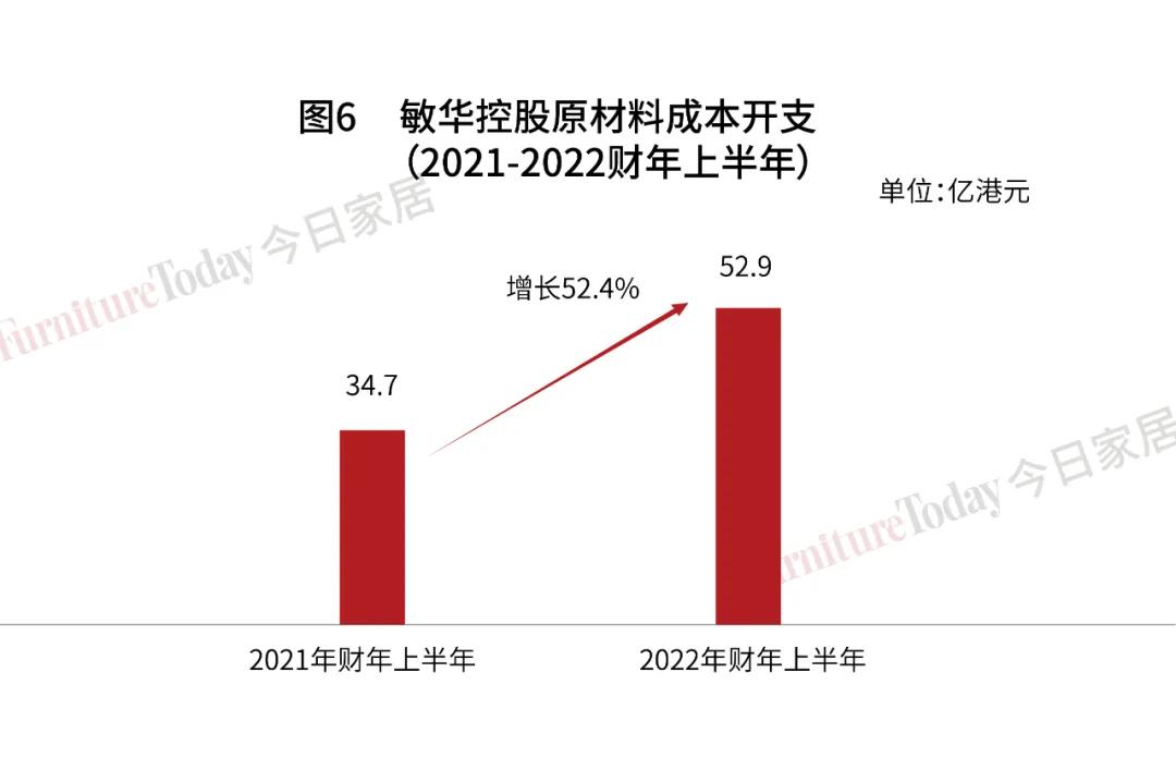 敏华控股有限公司这几年业绩,敏华控股未来估值