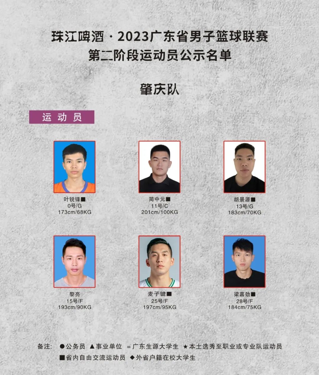 广东宏远下赛季12人名单,新赛季广东宏远队名单