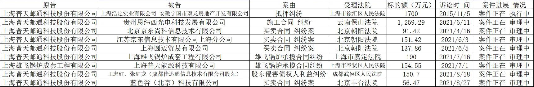 上海普天现状,上海普天股票最新消息