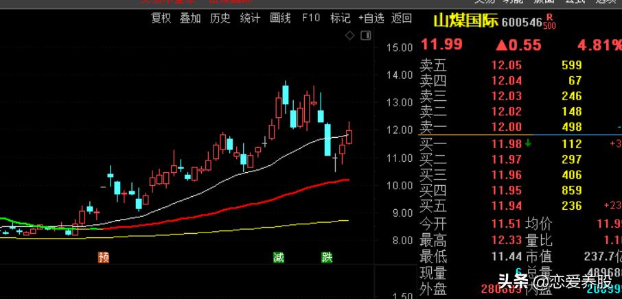选强势股教程视频,选强势股票技巧
