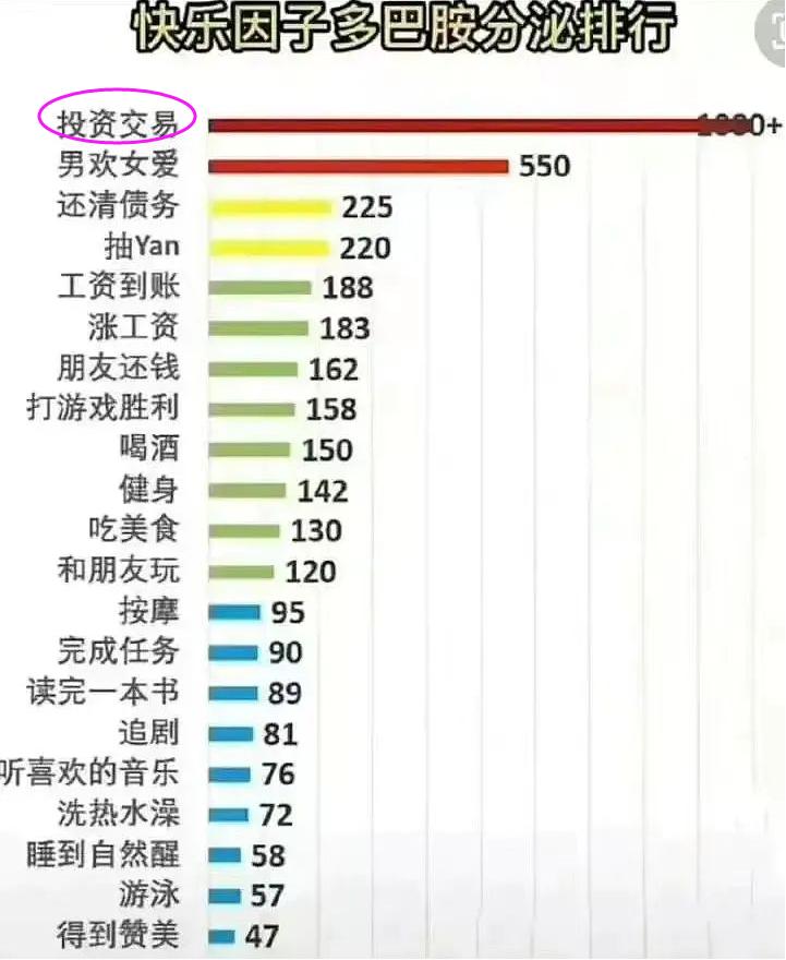 炒股成功的唯一之路,原来炒股从星期一亏到星期五