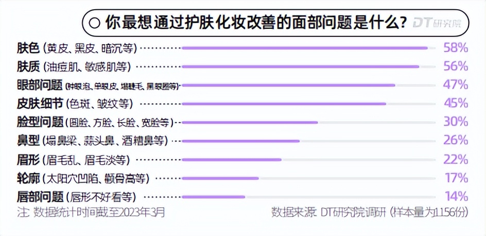 【势】放你的美|2023微博用户美妆趋势观察报告