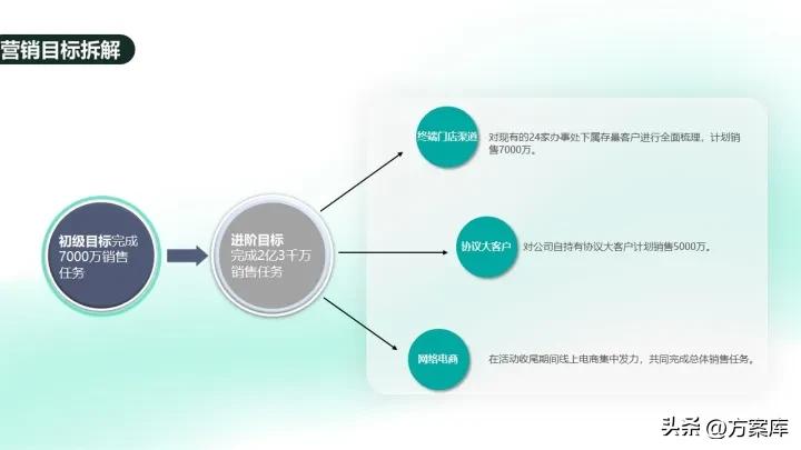 全友家居懒猫节活动文案,全友家居懒猫节活动方案