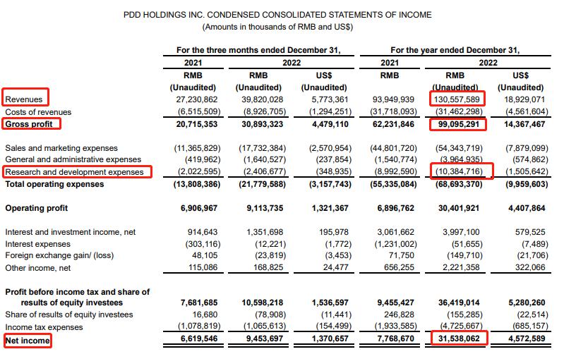 拼多多2023二季度财报发布时间,拼多多发布2022年二季度财报