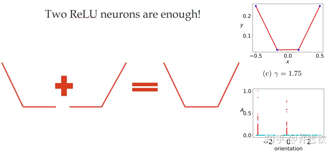 #AI分享#神经网络的简单偏好