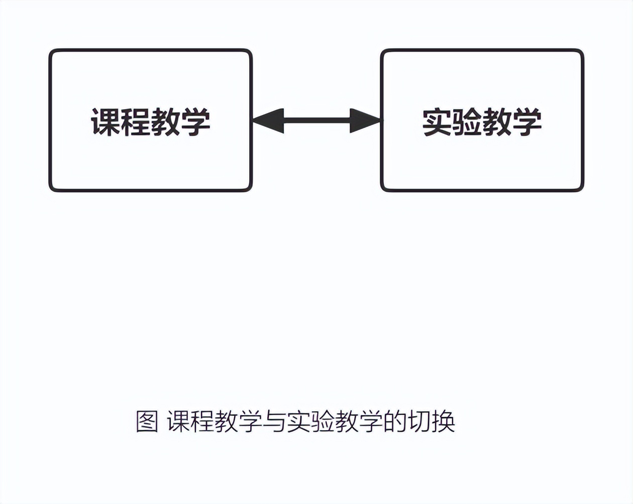 云课堂智慧职教网课怎么才算过,web前端技术课程培训