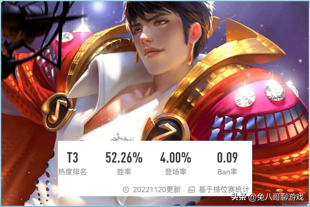 嬴政胜率,嬴政胜率怎么那么高