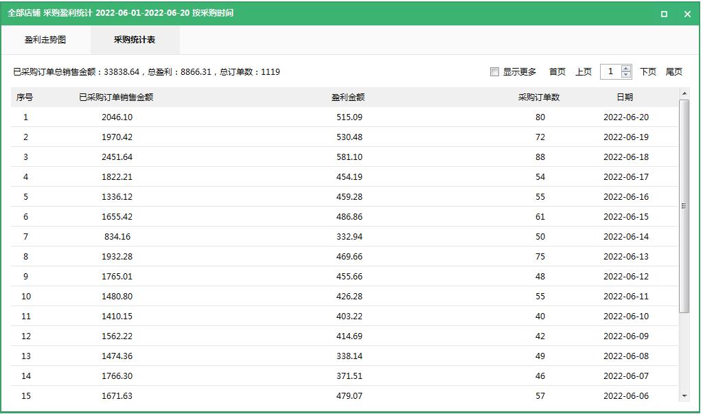 加盟拼多多有没有好项目,拼多多创业好项目推荐机制