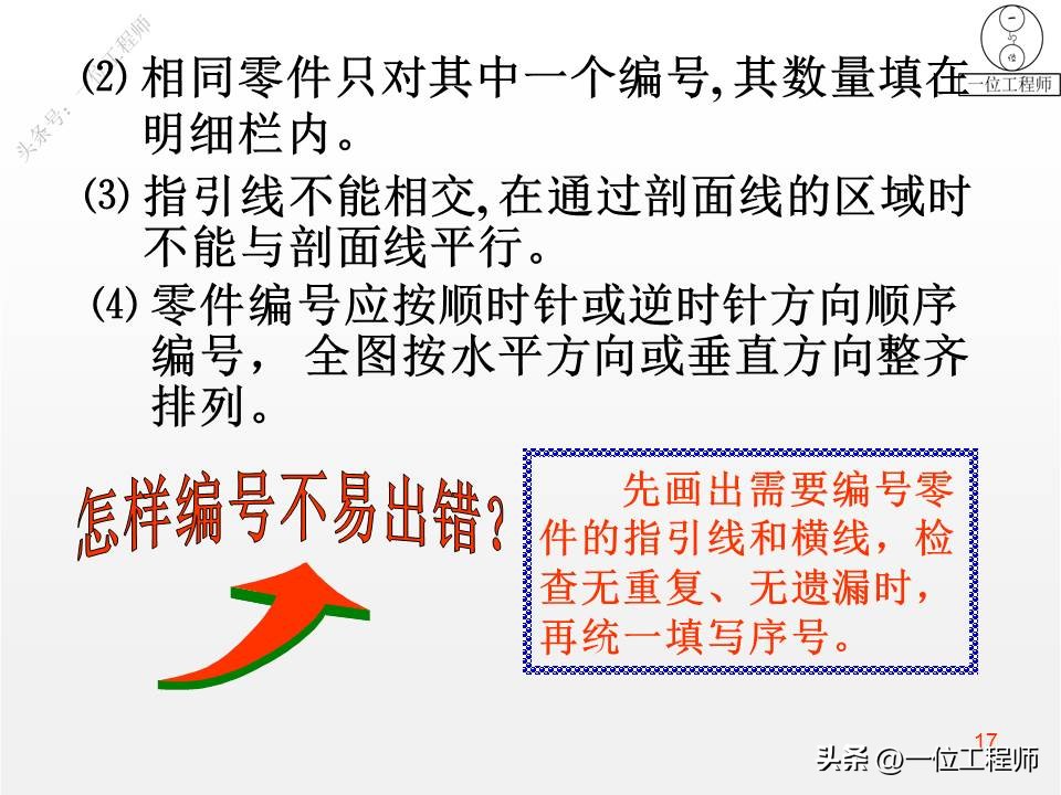 装配图的4类画法，7步完成装配图的绘制，46页PPT介绍装配图画法