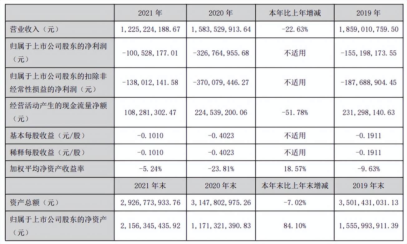 莱美药业亏本率,莱美药业有什么危机吗