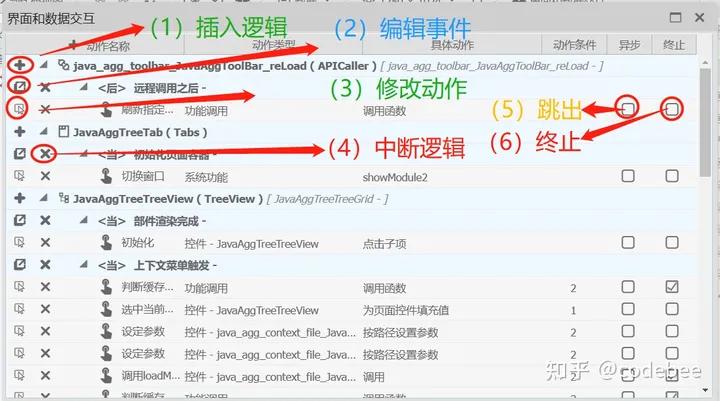 OneCode表单引擎设计