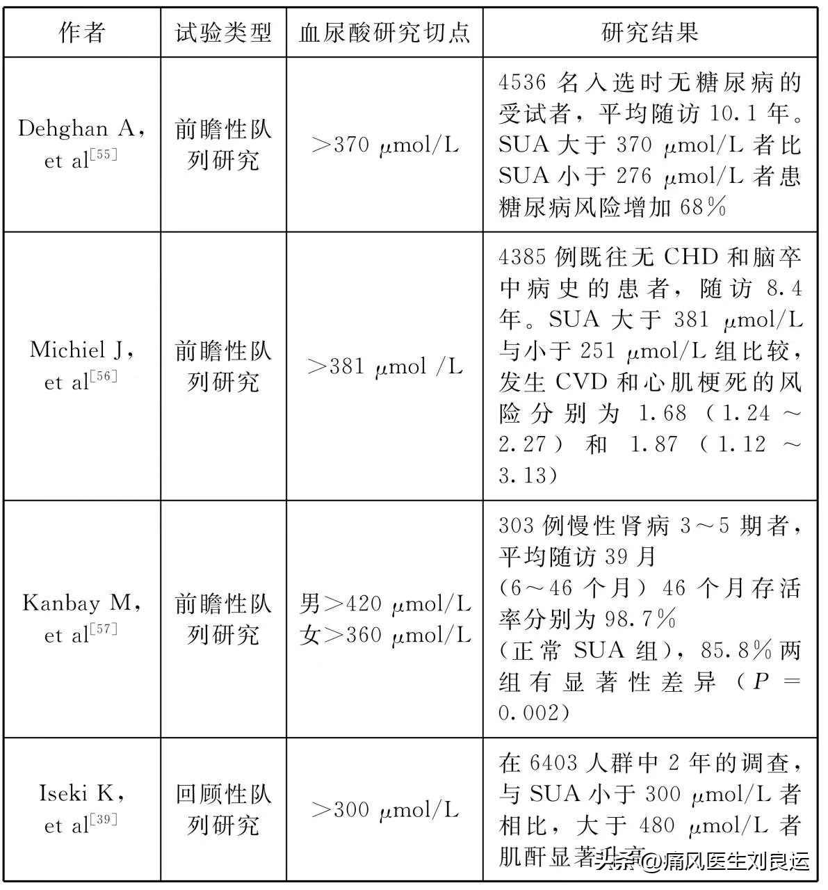 痛风尿酸平稳可停药吗,痛风有救了才10天尿酸就降下来了