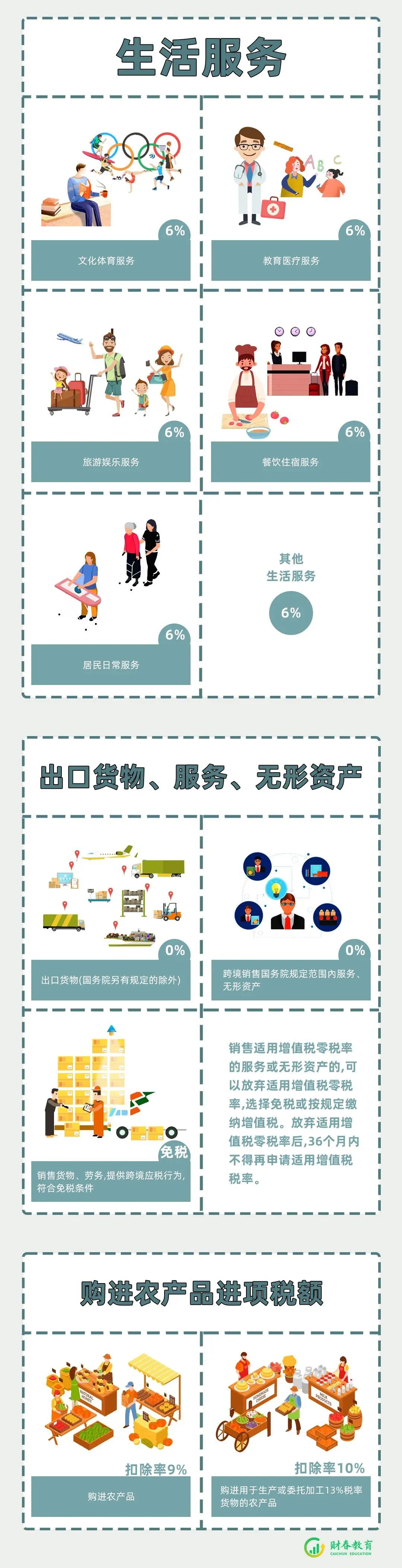 增值税最新通报,当前增值税税率历次调整时间表