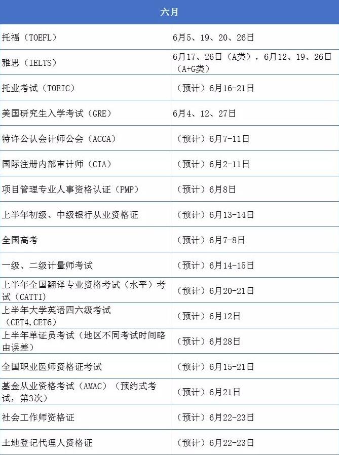 大学生考证时间表最好考,2020大学生最全考证时间表