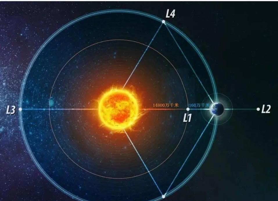 韦伯首次拍摄到星系大碰撞,韦伯望远镜看到了六个超大型星系