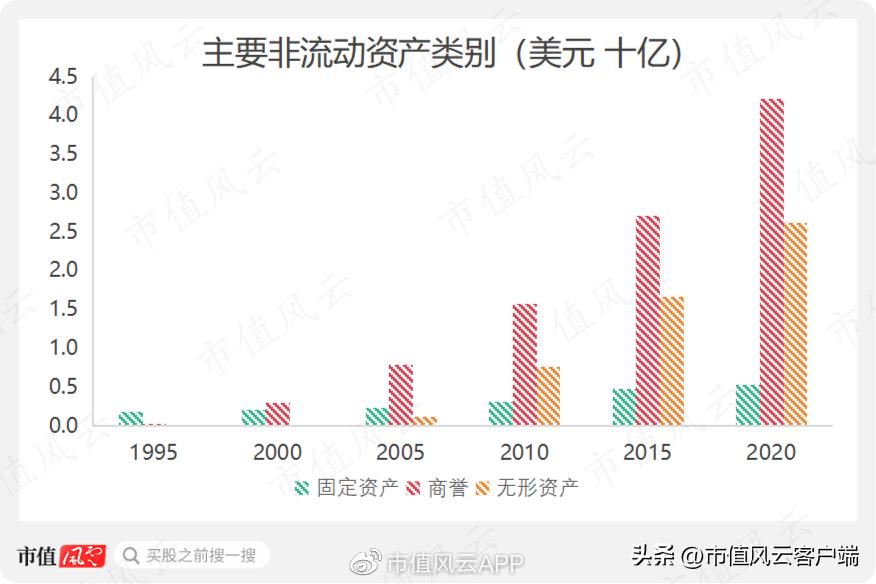 靠并购崛起的制造业,靠并购崛起的企业