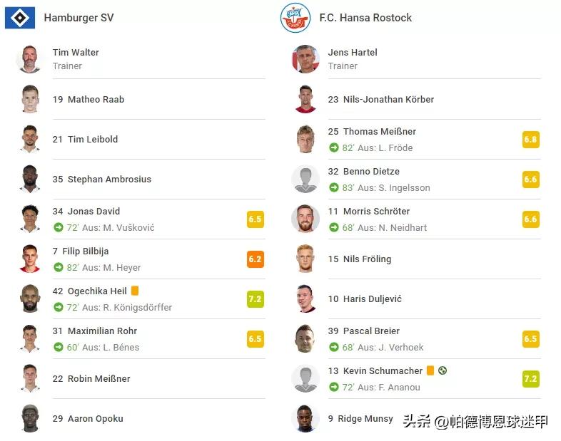 22-23赛季德乙第一轮赛果,德乙重头戏赛事分析