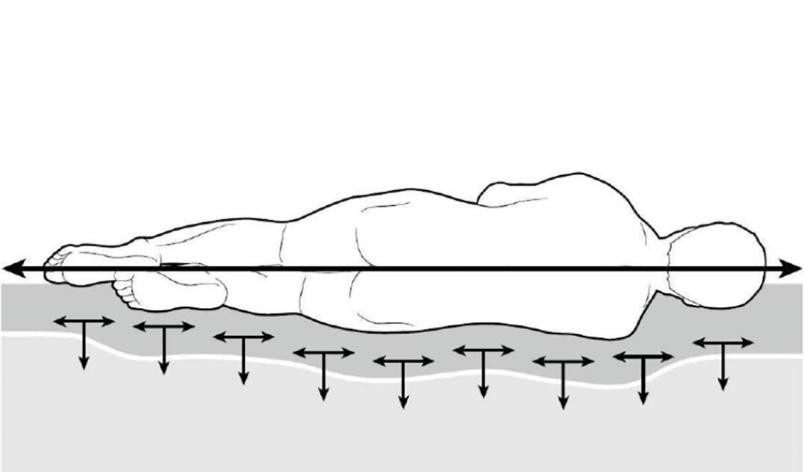 值得购买的床垫推荐,拒绝无脑推荐