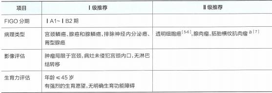 宫颈癌最新放疗指南共识,csco宫颈癌指南2022