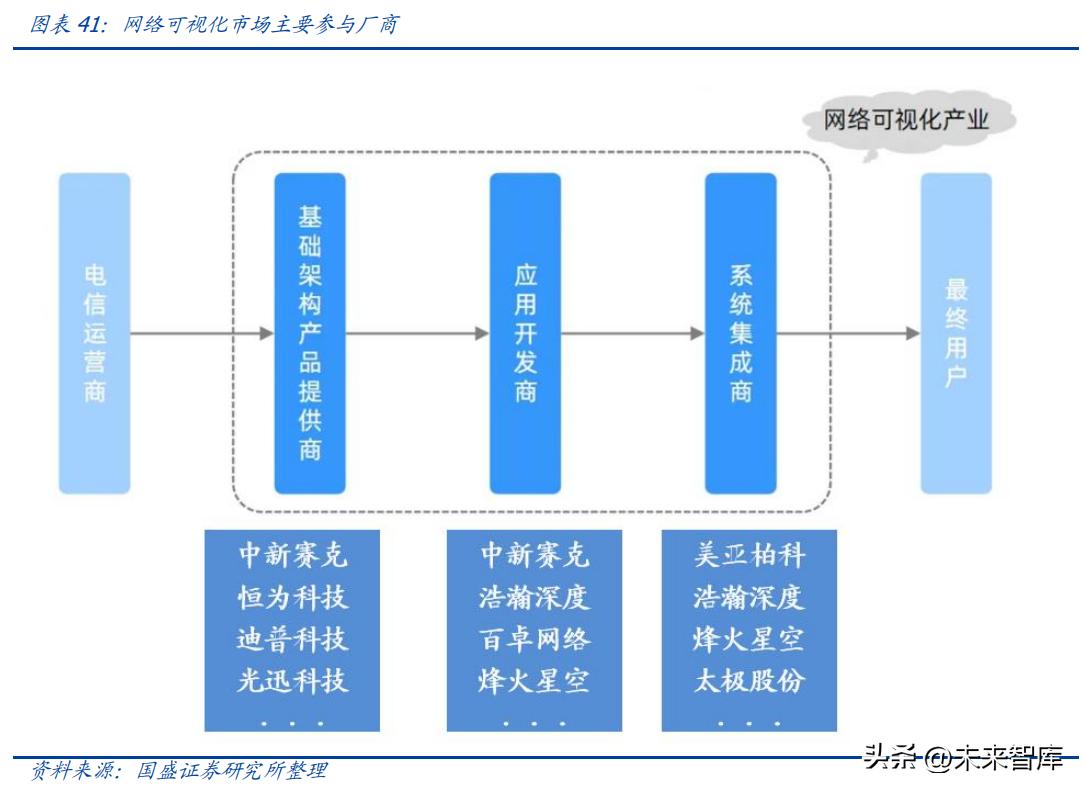 2023年通讯行业5g分析,5g时代风口下行业发展