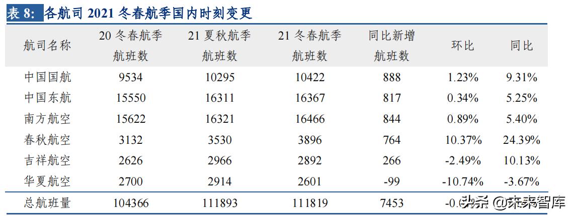 交通运输行业发展方向论文,交通运输行业营销策略