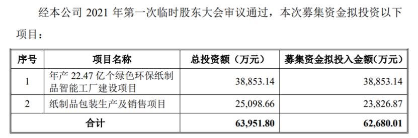 南王科技值得申购吗,南王科技上市打新