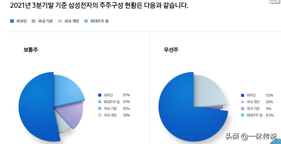 三星是美国企业还是韩国企业,三星是中国的还是韩国的品牌