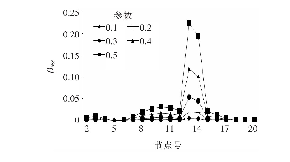 基于附加质量的单点模态振型参数损伤识别研究