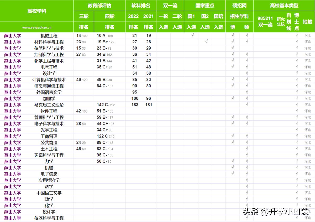 重庆大学机械工程学院排名,机械工程高校全国排名一览表