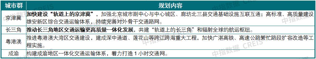 中国投资吸引力城市排名2023,2019中国城市开发投资吸引力