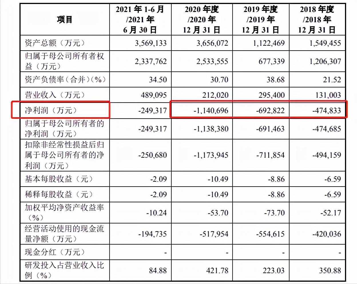弃购的新股谁买走了,大家都在喊弃购的新股安全吗