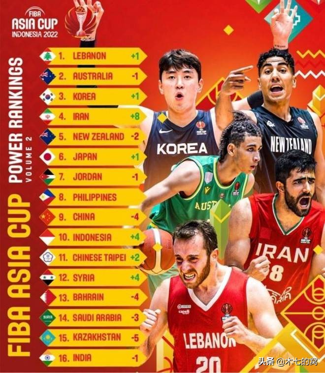 黎巴嫩对中国篮球,中国男足将战黎巴嫩