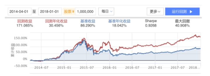 用python做量化交易策略,利用python选股票