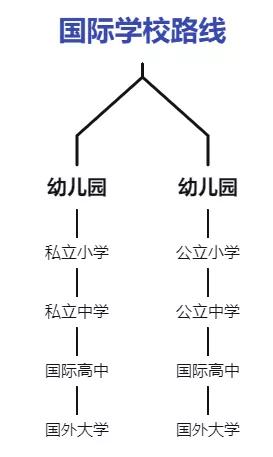 2022年，非厦门户籍生也可以上学的五条佳径