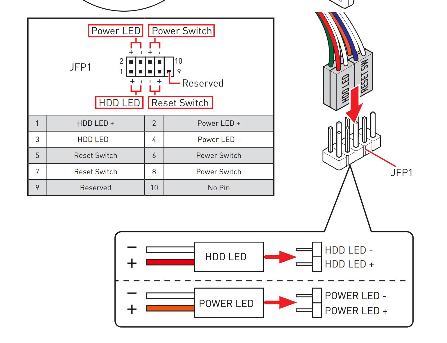 超简单的新手装机教程,最完整最全面的装机教程