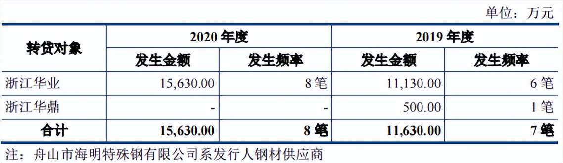 浙江华业股权架构,浙江华业集团现状