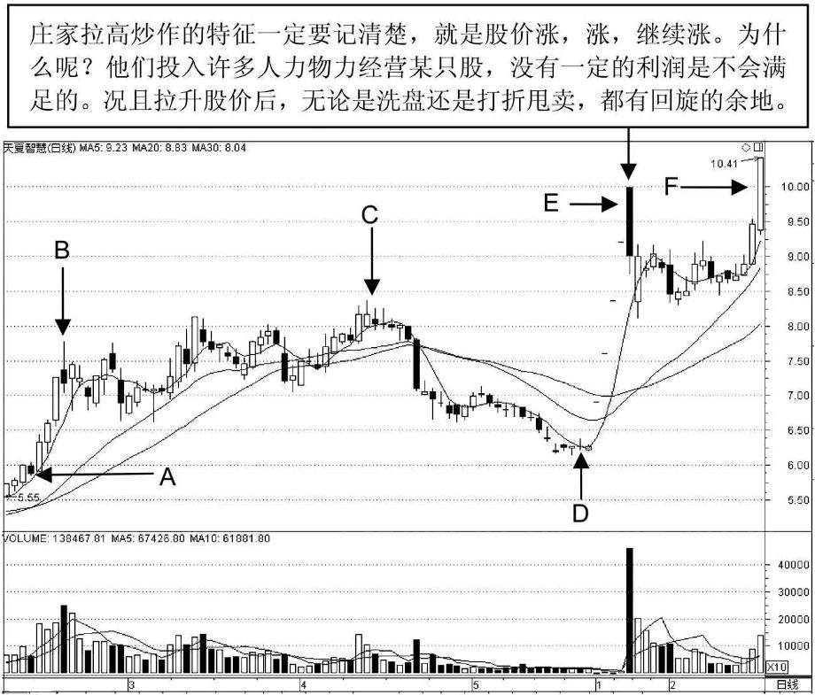 90分钟掌握成交量短线胜率翻倍,主力成交量指标