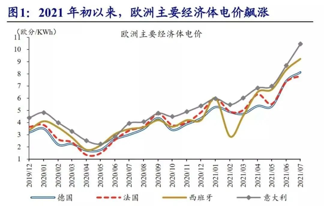 swift对俄罗斯制裁细则,欧盟对俄罗斯天然气制裁内容