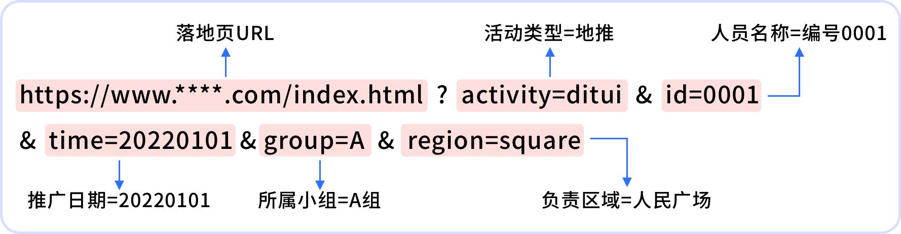 o2o渠道管理经验,o2o管理思路