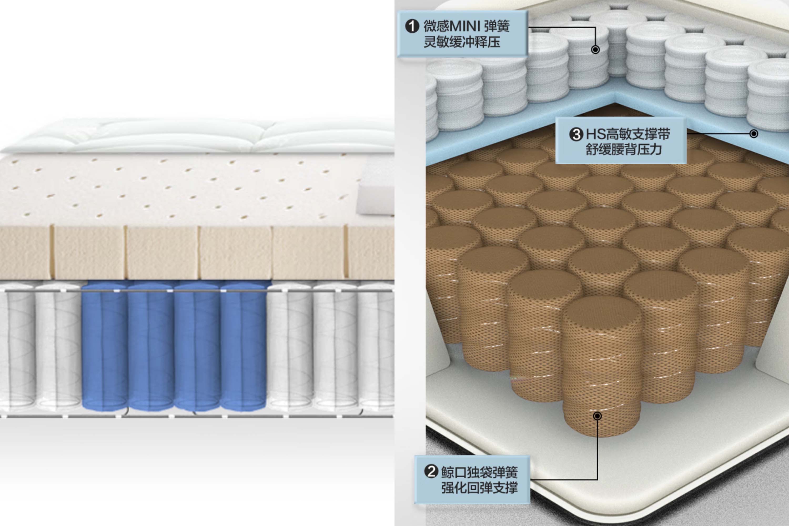 床垫价格表床垫十大品牌,床垫怎么选一般家用床垫价格