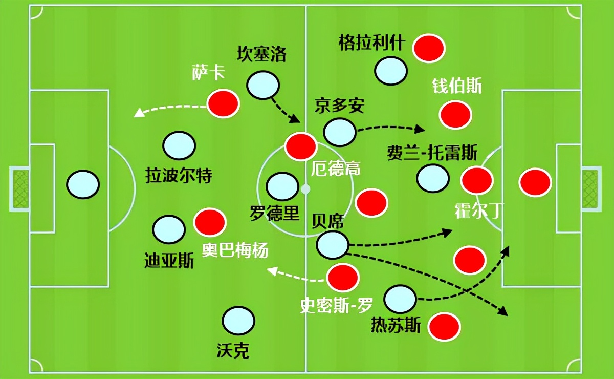 巴萨拉波尔塔有多少钱,巴萨一亿欧元买格列兹曼