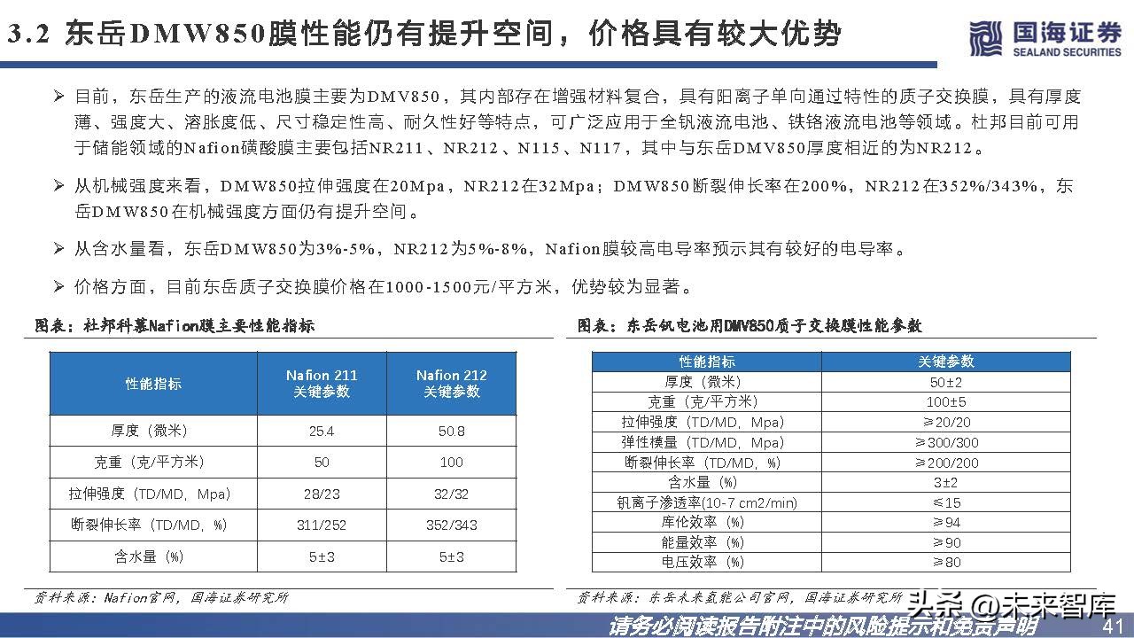 钒钛电池发展趋势,钒电池储能市场未来展望