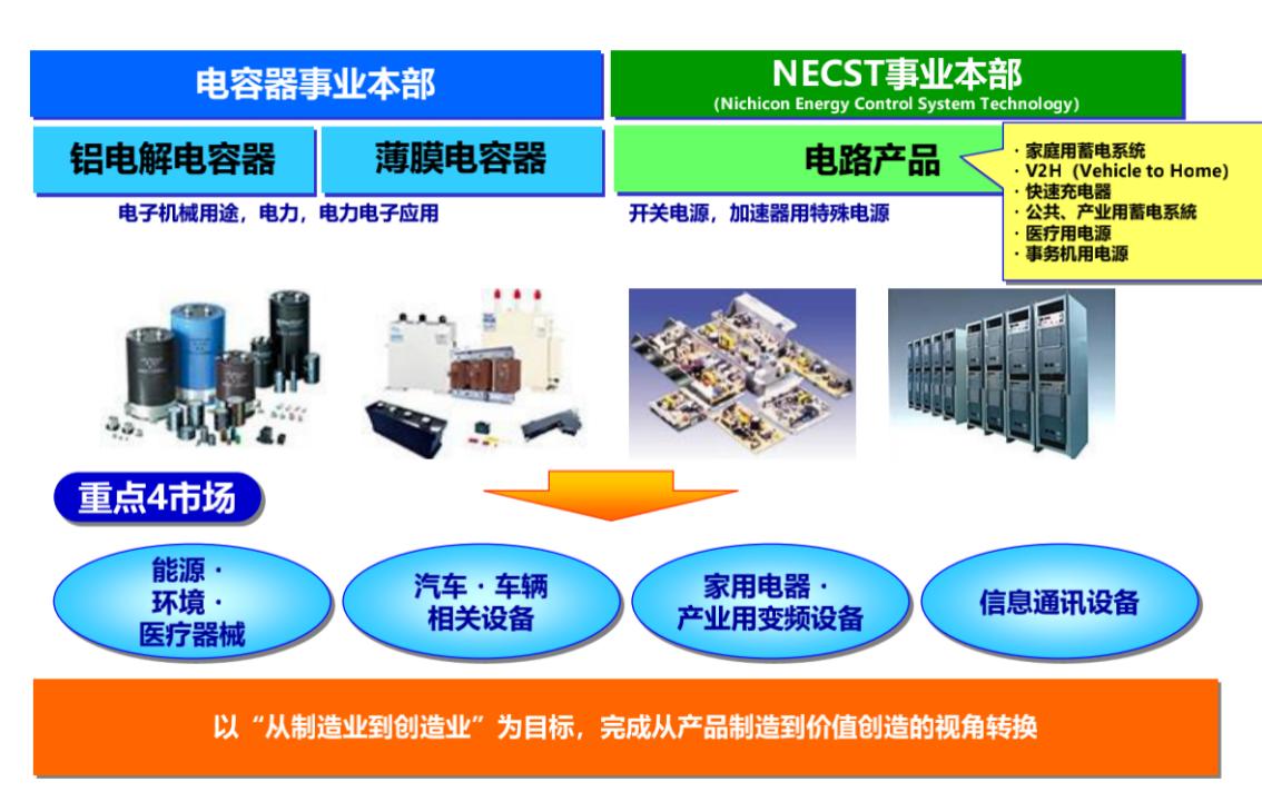 从中国创造到中国智造,从中国制造迈向中国智造
