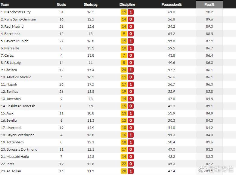 欧冠四场比分预测推荐,欧冠前瞻预测皇马vs曼城