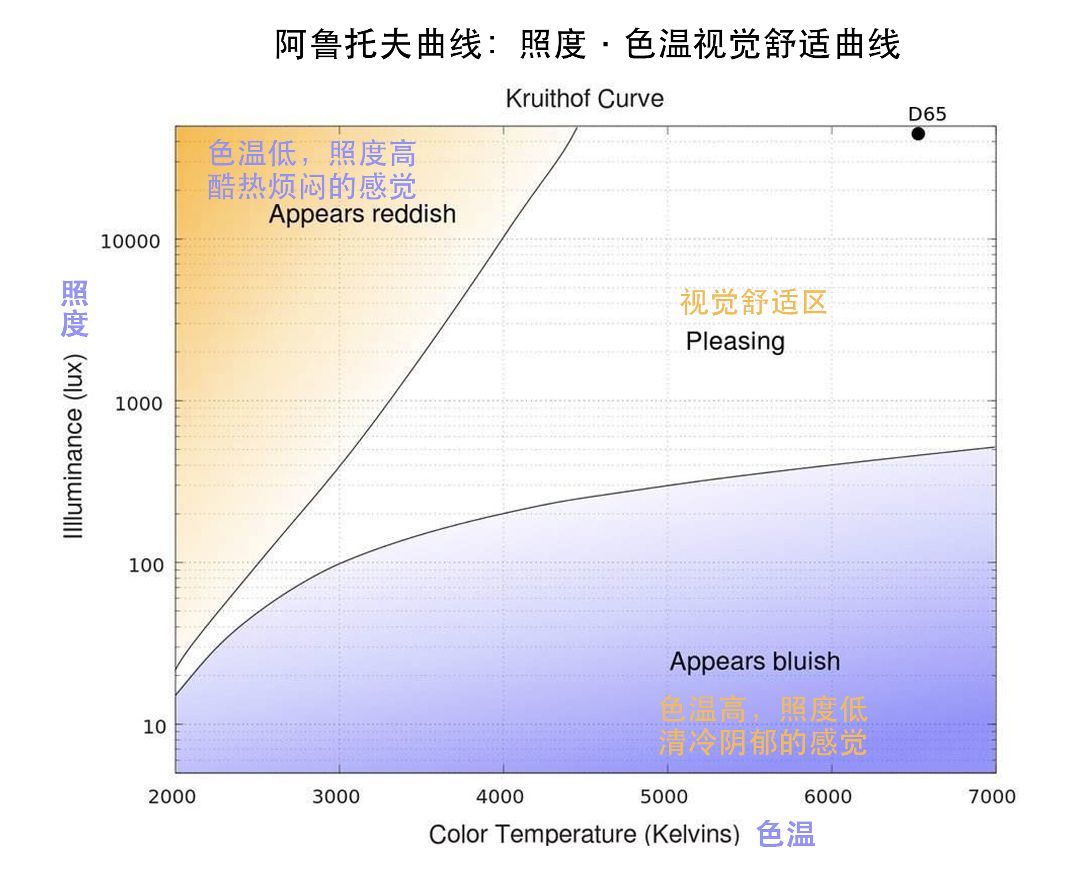 客厅装修灯具用什么灯最好,装修灯具效果图客厅灯