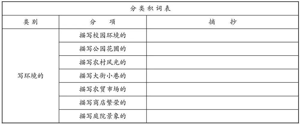 作文讲读系列:02阅读和积累(词语积累)