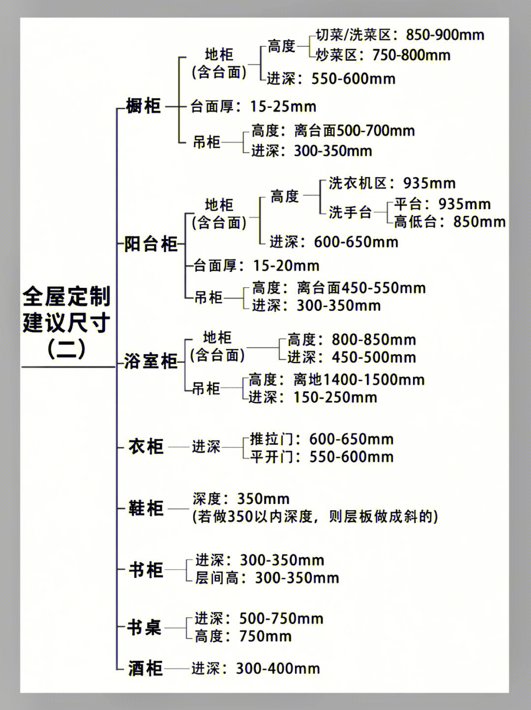 全屋定制常用尺寸大全,全屋定制尺寸标准大全集