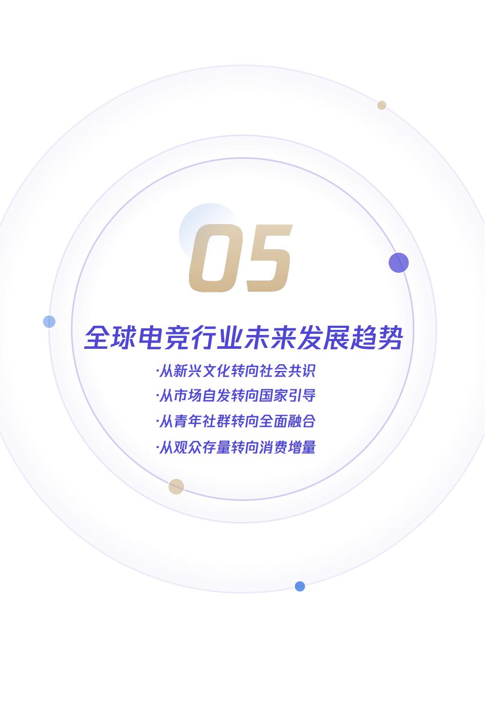 全球2023电竞赛事热度排名,电竞行业未来分析