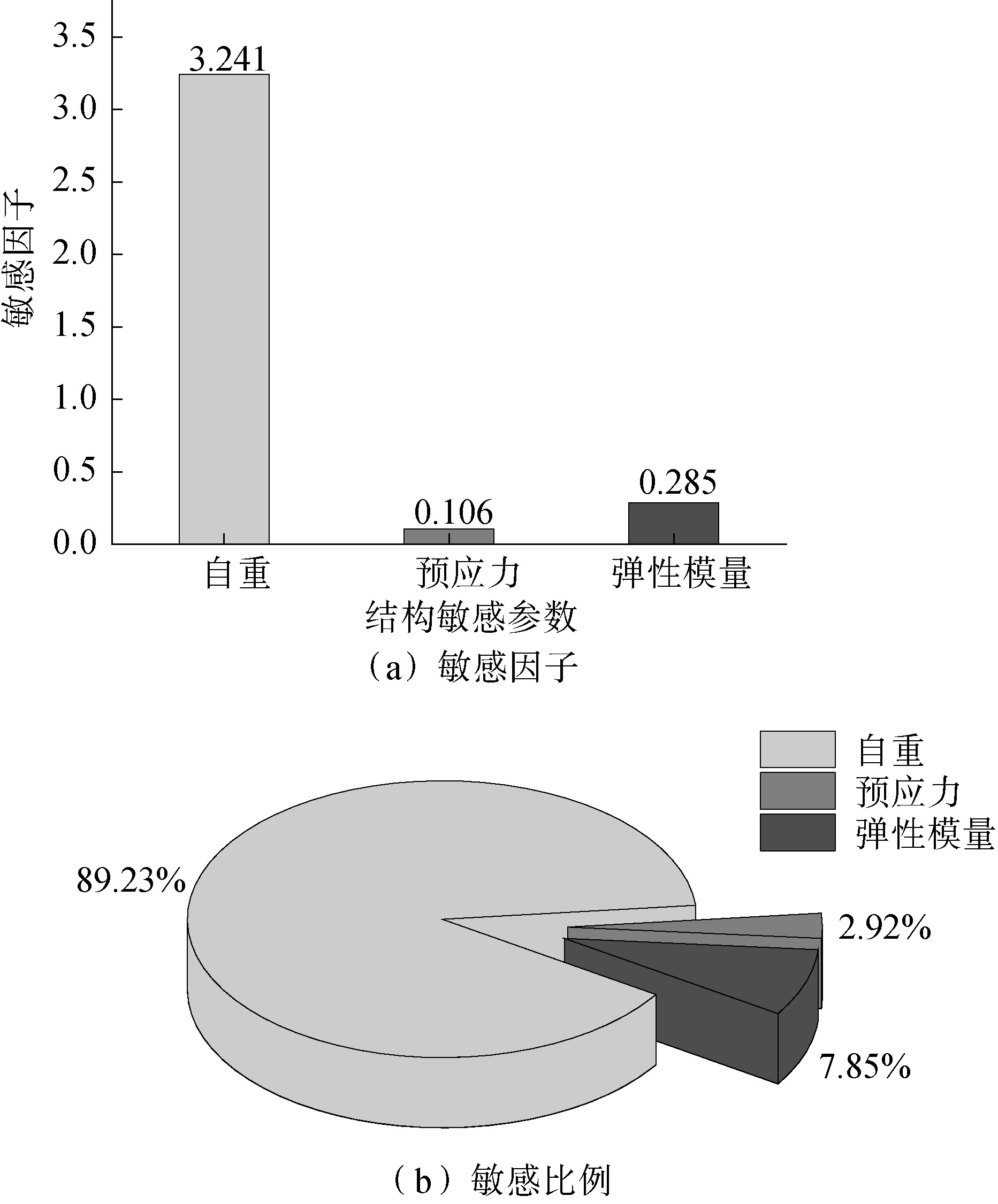 预应力混凝土连续梁桥设计思路,预应力混凝土连续梁桥展望