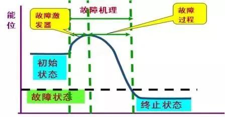 浅谈物业设备管理要点,浅谈设备管理与维护